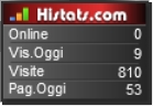 Cosa dicono i numeri 1 contatore accessi histats